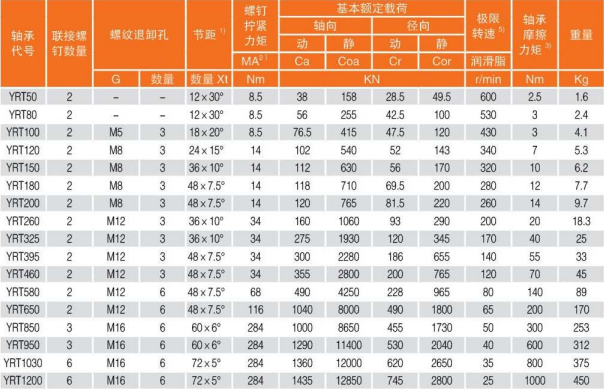 YRT轉臺軸承尺寸表