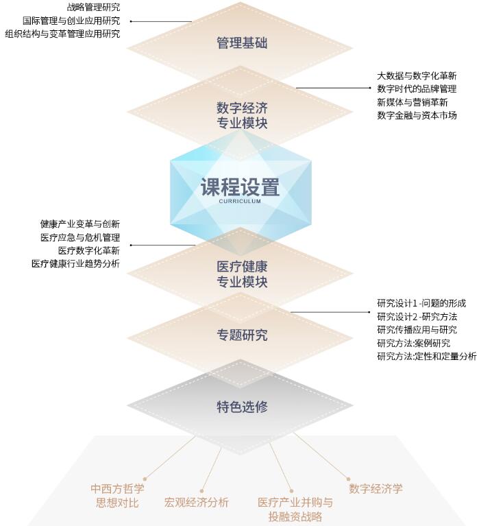 法國(guó)IPAG高等商學(xué)院DBA課程設(shè)置