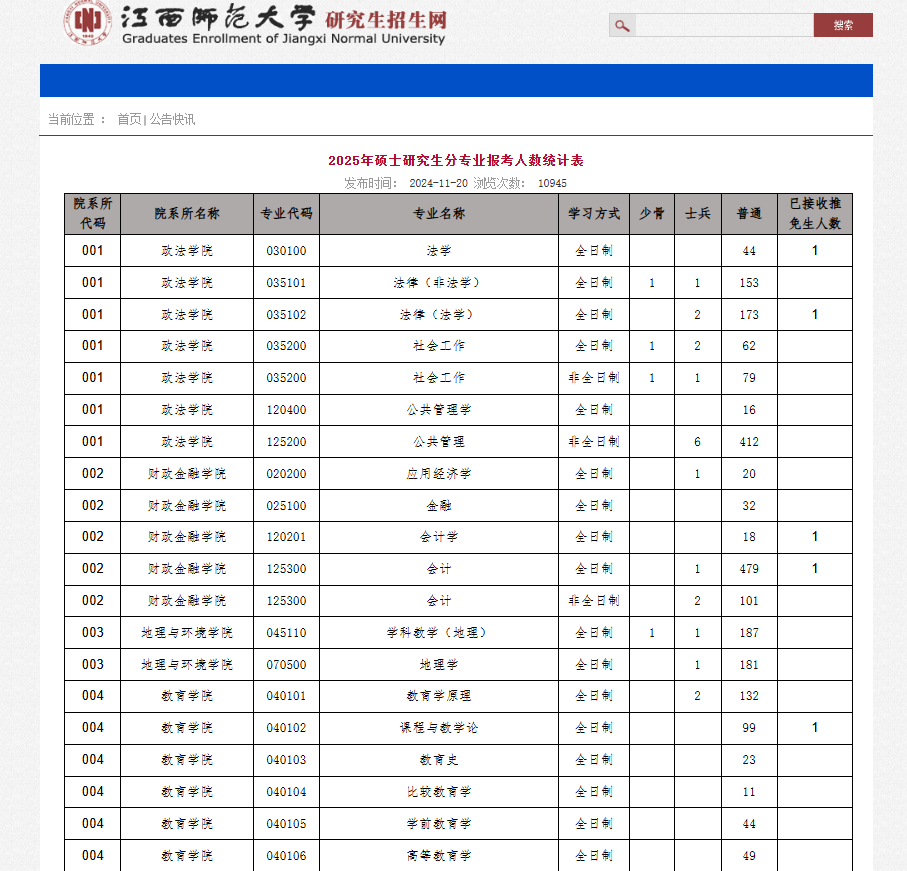 最新！多所院校公布25考研各專業(yè)報(bào)考人數(shù)！
