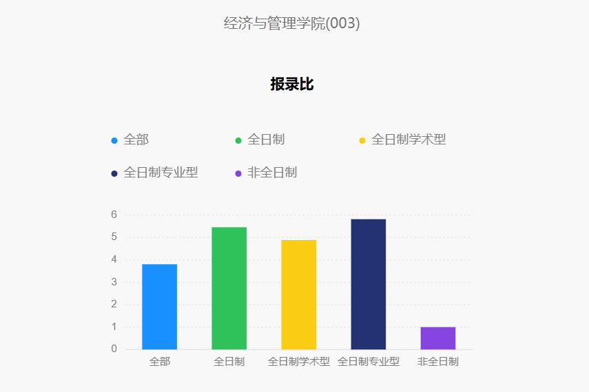 今年報名人數(shù)繼續(xù)減少？多家院校2025考研報名數(shù)據(jù)公布