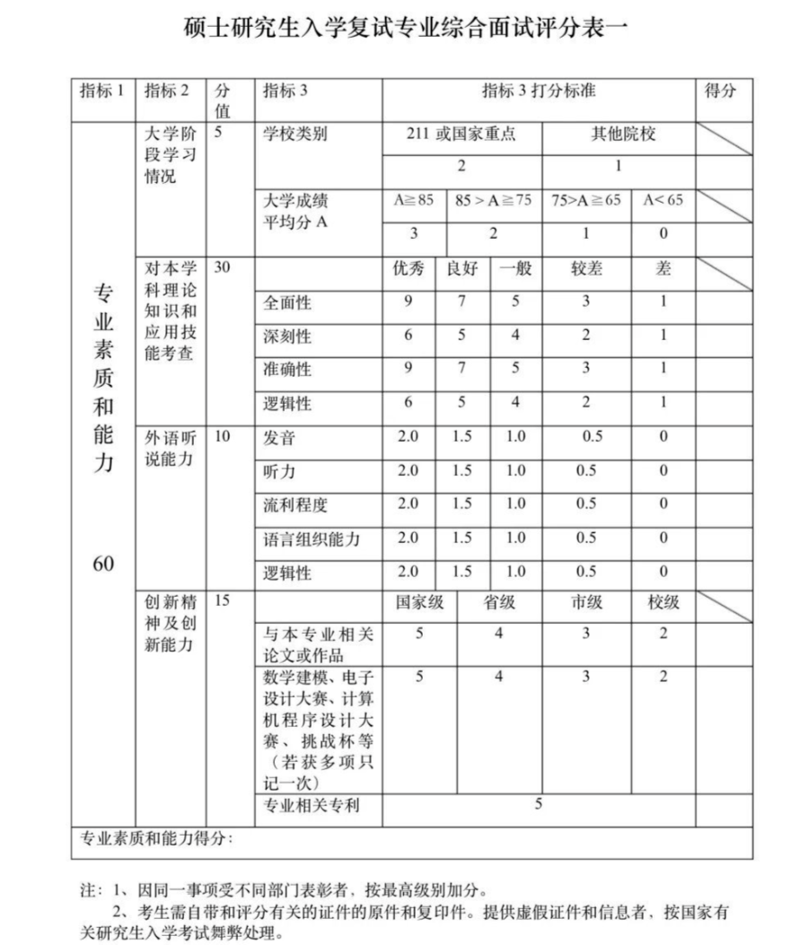 這些院校淘汰率最高82.8%！復(fù)試刷人超狠！