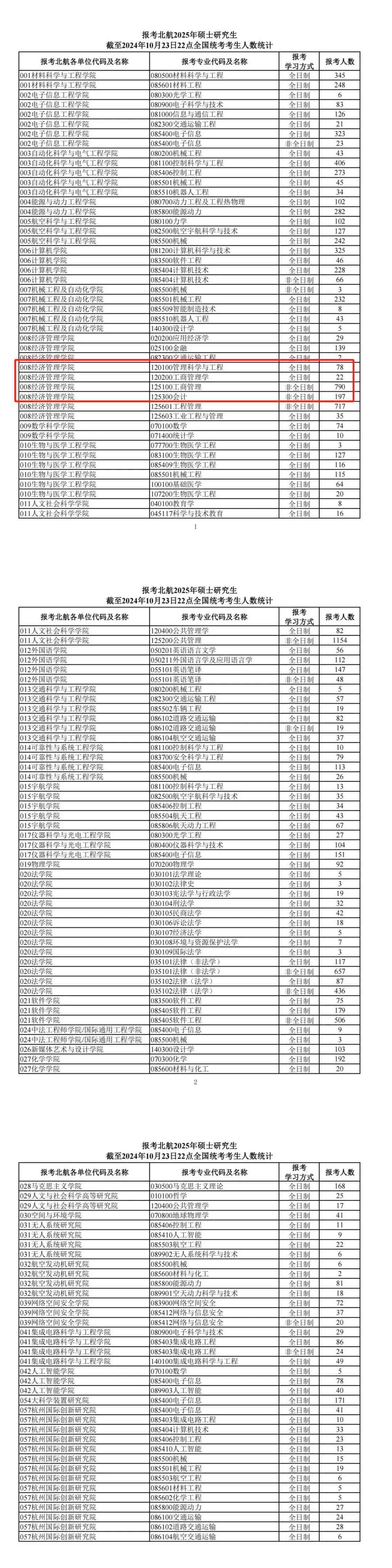 今年報名人數(shù)繼續(xù)減少？多家院校2025考研報名數(shù)據(jù)公布