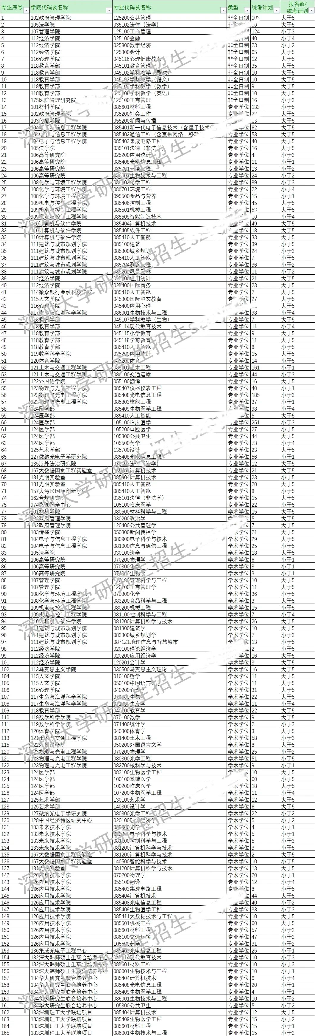 今年報名人數(shù)繼續(xù)減少？多家院校2025考研報名數(shù)據(jù)公布