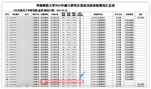 這些院校淘汰率最高82.8%！復(fù)試刷人超狠！