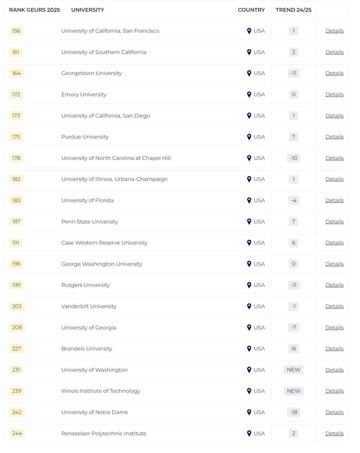 2025泰晤士全球大學(xué)就業(yè)力排名發(fā)布！哪所院校畢業(yè)生最受雇主青睞？