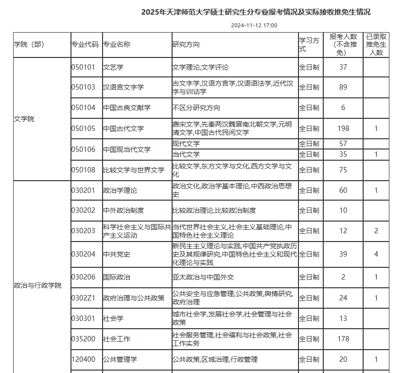 最新！多所院校公布25考研各專業(yè)報(bào)考人數(shù)！