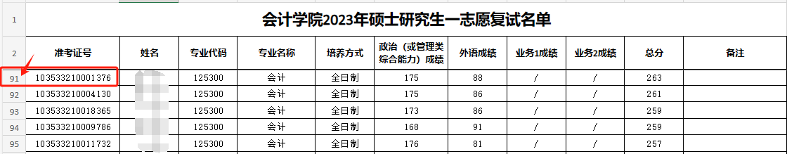 這些院校淘汰率最高82.8%！復(fù)試刷人超狠！