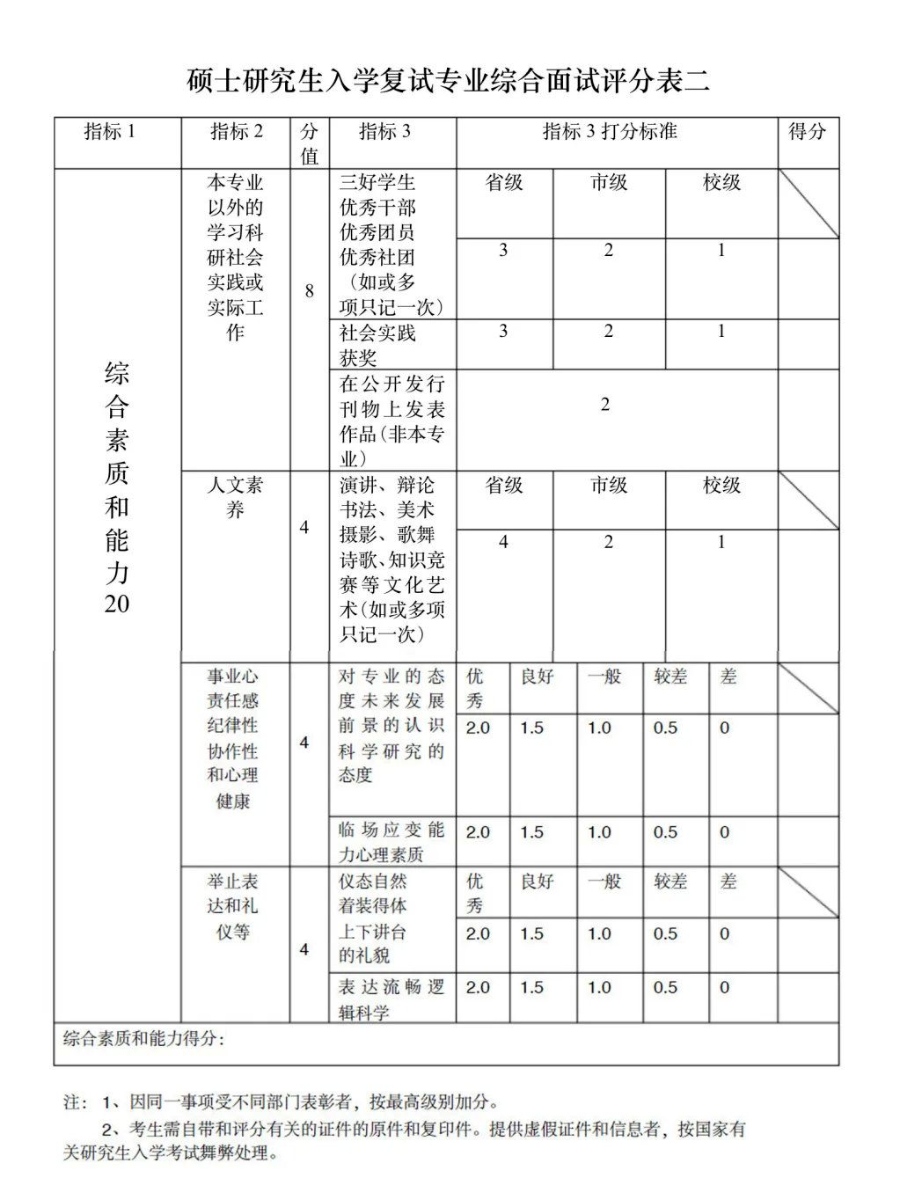 這些院校淘汰率最高82.8%！復(fù)試刷人超狠！