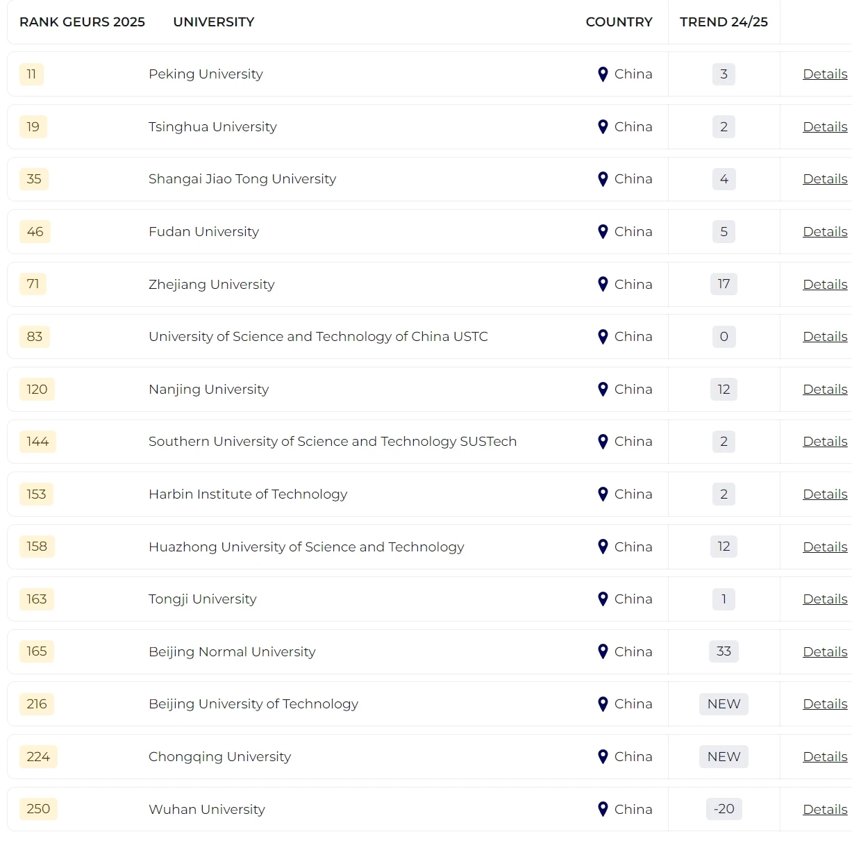 2025泰晤士全球大學(xué)就業(yè)力排名發(fā)布！哪所院校畢業(yè)生最受雇主青睞？